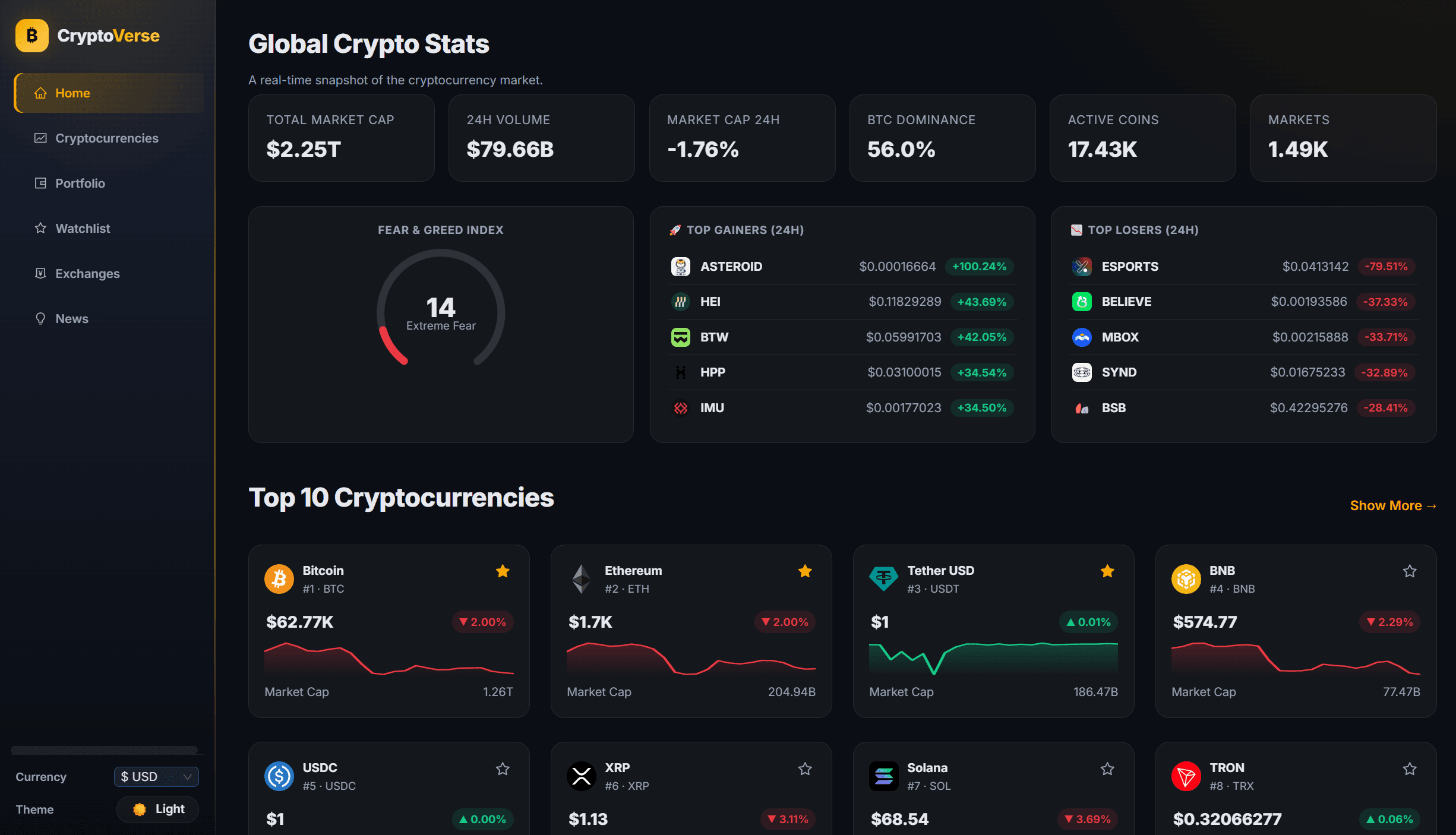 CryptoVerse